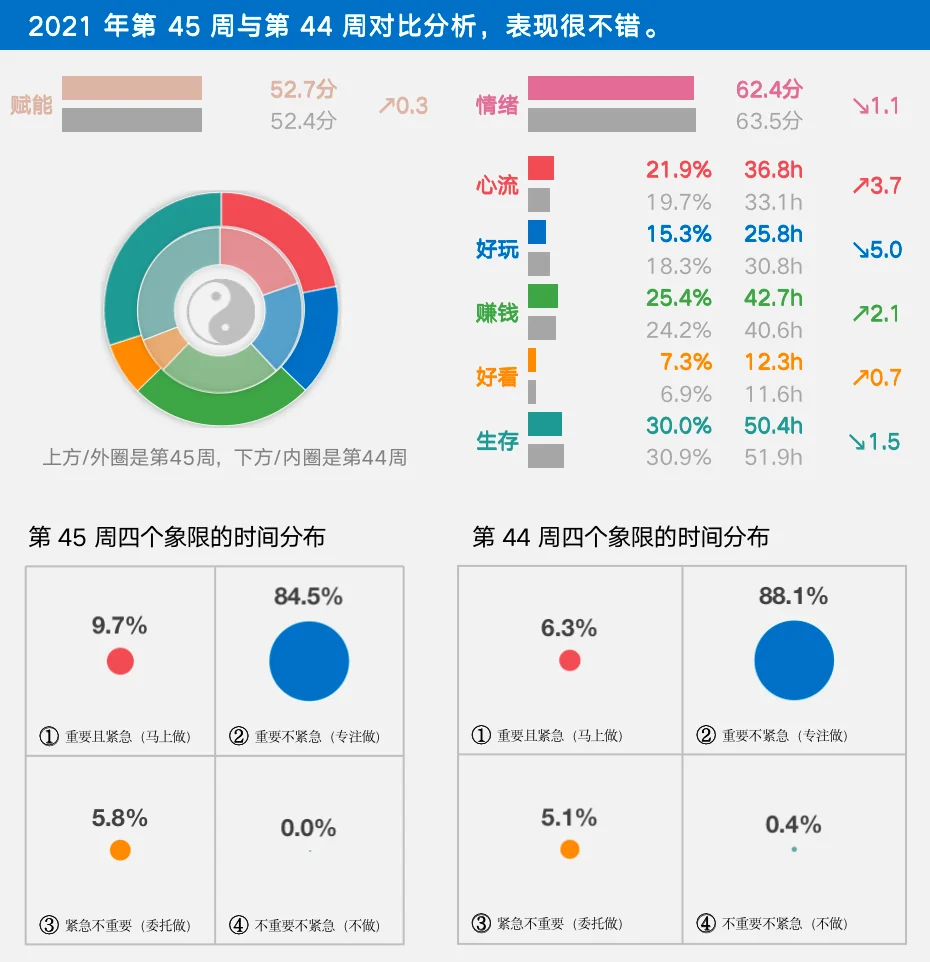 null 用上游思维,做一个不后悔的人