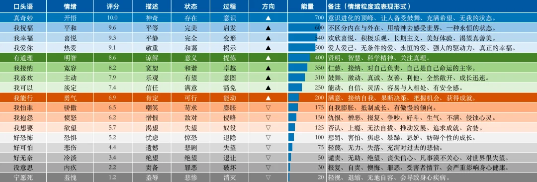 null 用上游思维,做一个不后悔的人