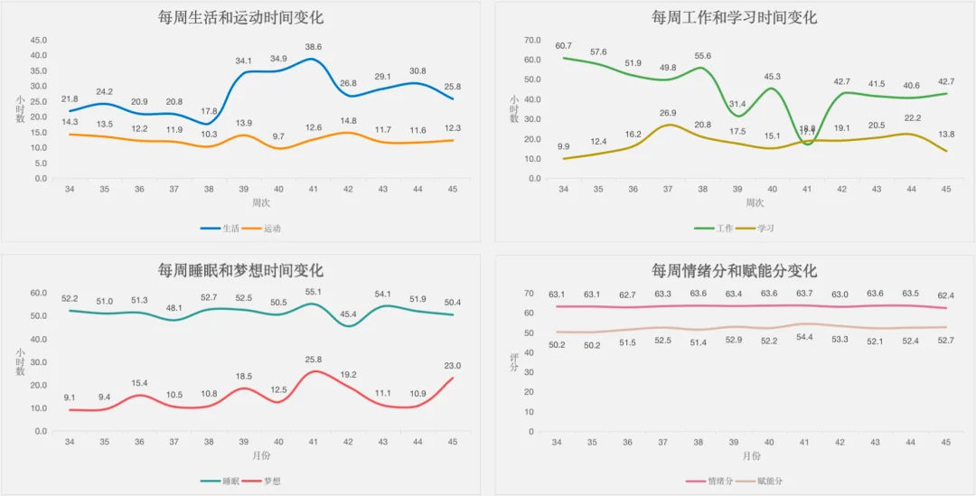 null 用上游思维,做一个不后悔的人