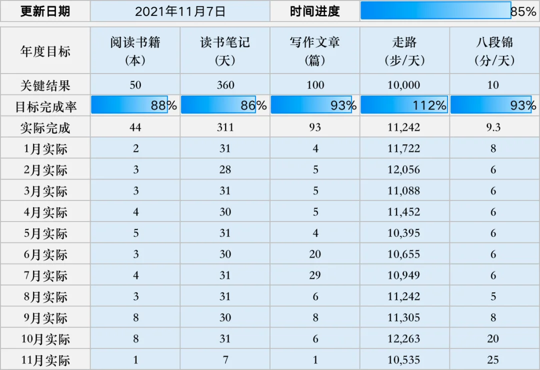 null 用上游思维,做一个不后悔的人