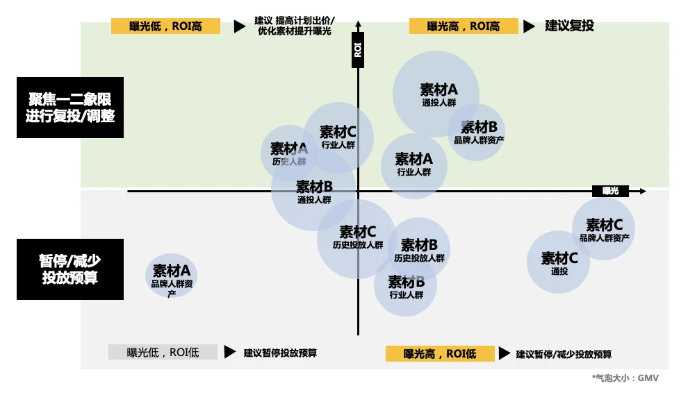 别样的双11,品牌在营销科学中消解不确定