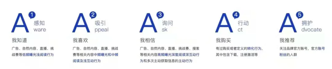 别样的双11,品牌在营销科学中消解不确定