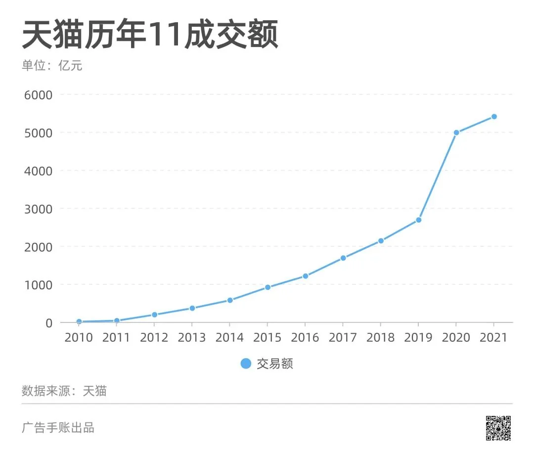 别样的双11,品牌在营销科学中消解不确定