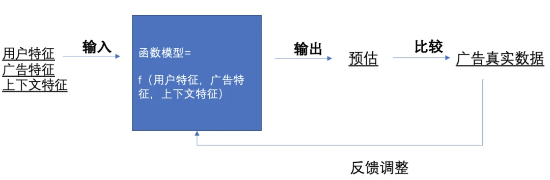 为什么今天掉量了?看完这篇你就懂了!