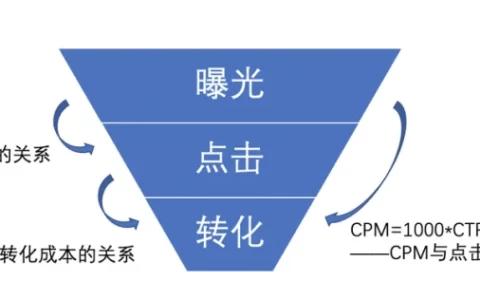 为什么今天掉量了？看完这篇你就懂了！