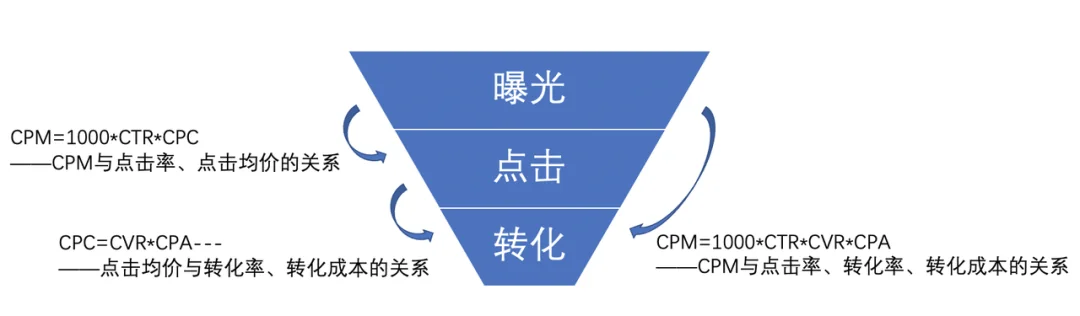 为什么今天掉量了?看完这篇你就懂了!