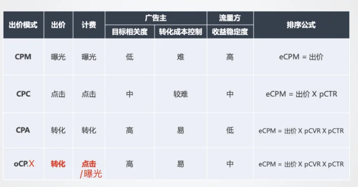 为什么今天掉量了?看完这篇你就懂了!