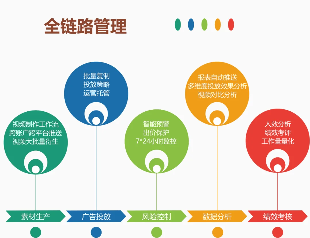 优化经理日记泄露,升职历经磨难!