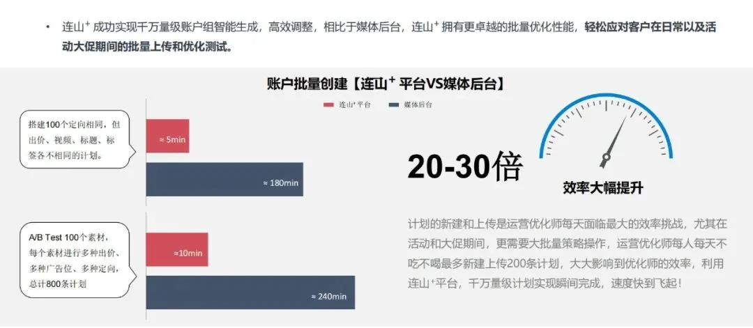 优化经理日记泄露,升职历经磨难!