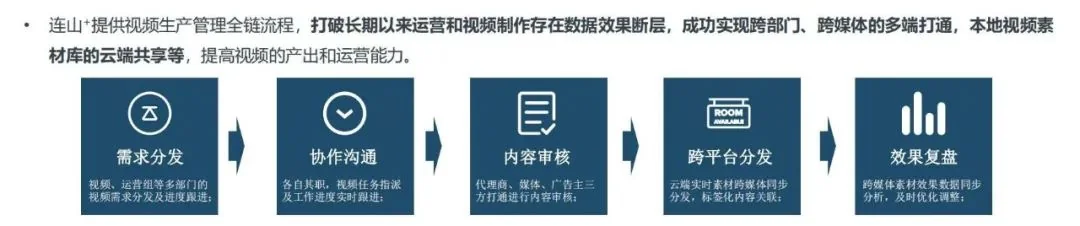 优化经理日记泄露,升职历经磨难!