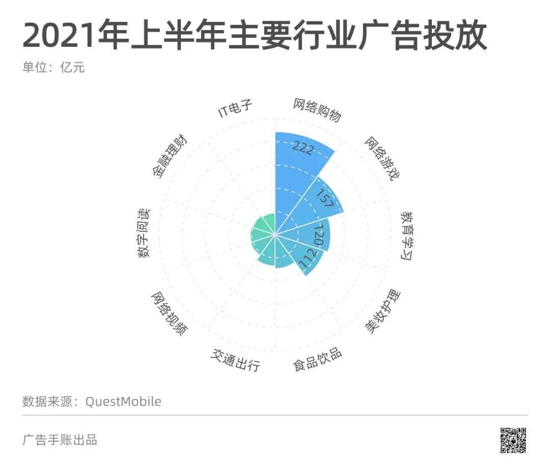 互联网广告新规来了，广告市场将有哪些变化？| 附条文对比