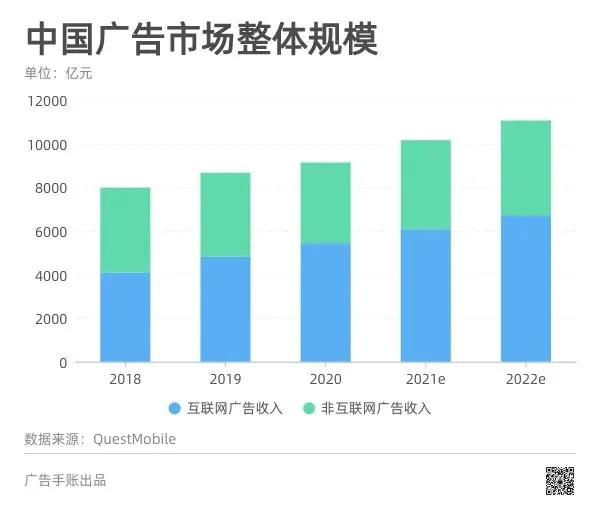 互联网广告新规来了，广告市场将有哪些变化？| 附条文对比