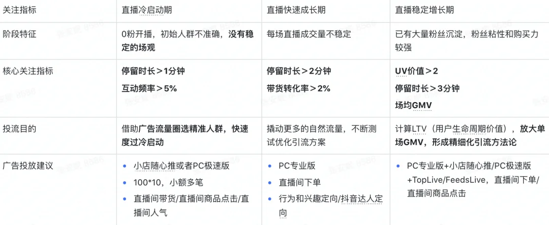 巨量千川短视频引流直播间广告优化锦囊