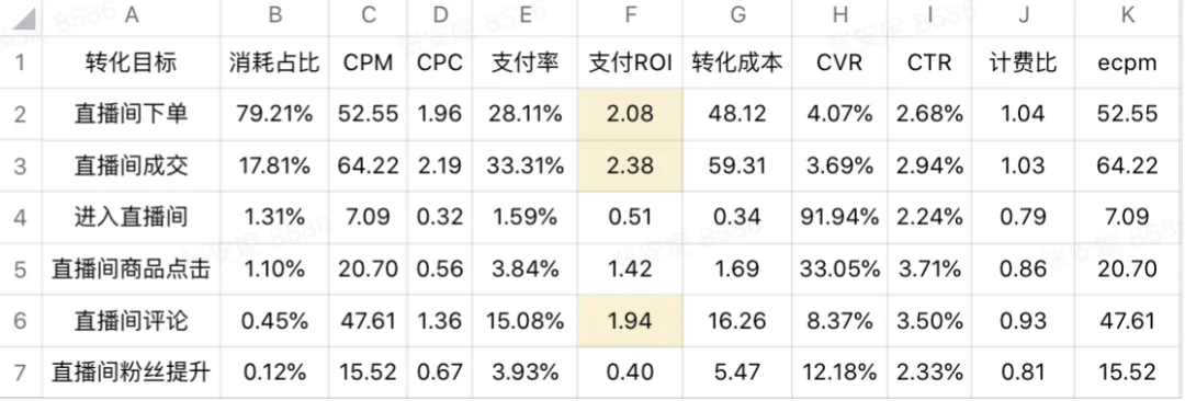 巨量千川短视频引流直播间广告优化锦囊