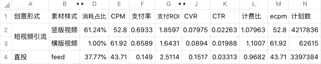 巨量千川短视频引流直播间广告优化锦囊