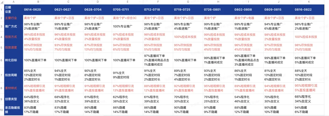 巨量千川短视频引流直播间广告优化锦囊
