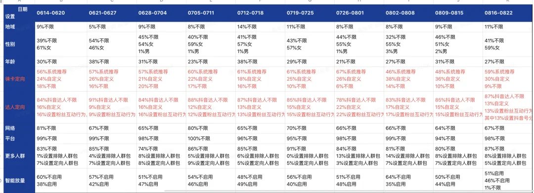 巨量千川短视频引流直播间广告优化锦囊