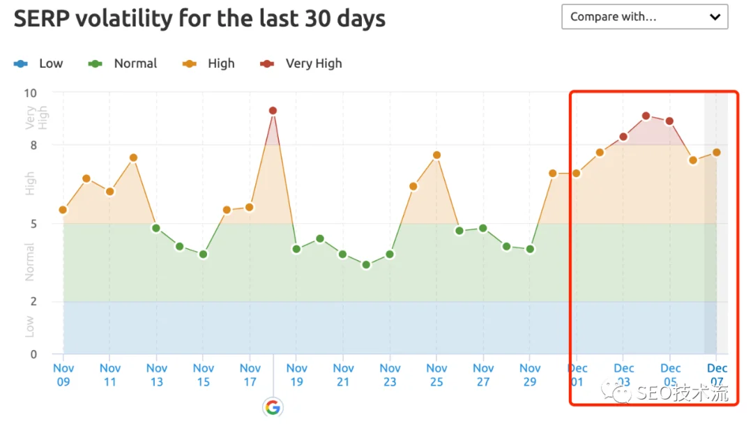 SEO 技术流周报 2021/12/09 - 商品评价更新上线、跨语言排名