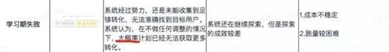做信息流只看成本(ROI)和消耗就够了