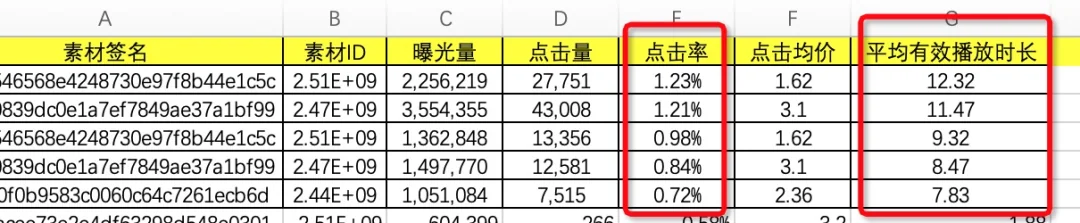 小预算，低消耗，小甲方如何找到创意指南针，实现创意破局？
