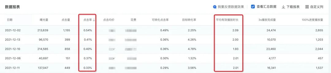 小预算，低消耗，小甲方如何找到创意指南针，实现创意破局？