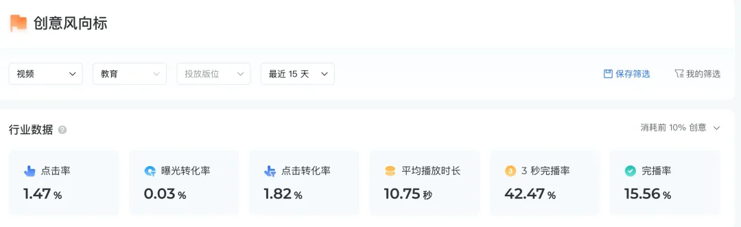 小预算，低消耗，小甲方如何找到创意指南针，实现创意破局？
