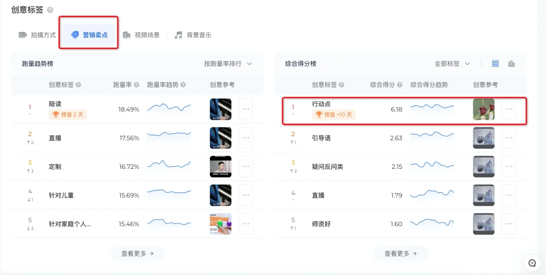 小预算，低消耗，小甲方如何找到创意指南针，实现创意破局？