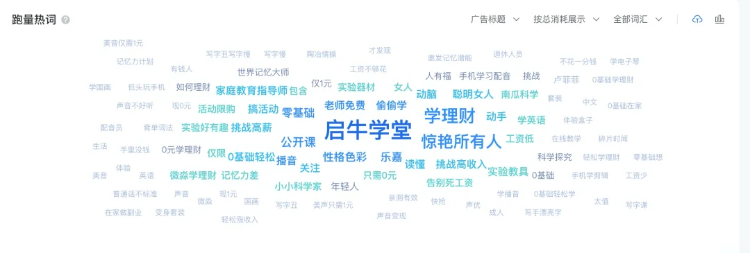 小预算，低消耗，小甲方如何找到创意指南针，实现创意破局？