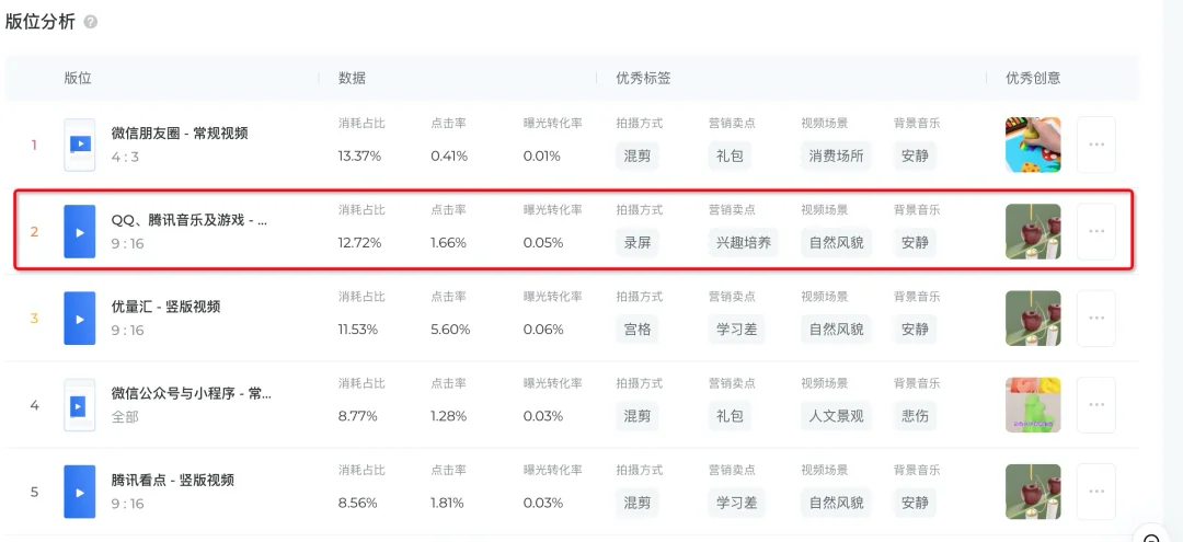 小预算，低消耗，小甲方如何找到创意指南针，实现创意破局？