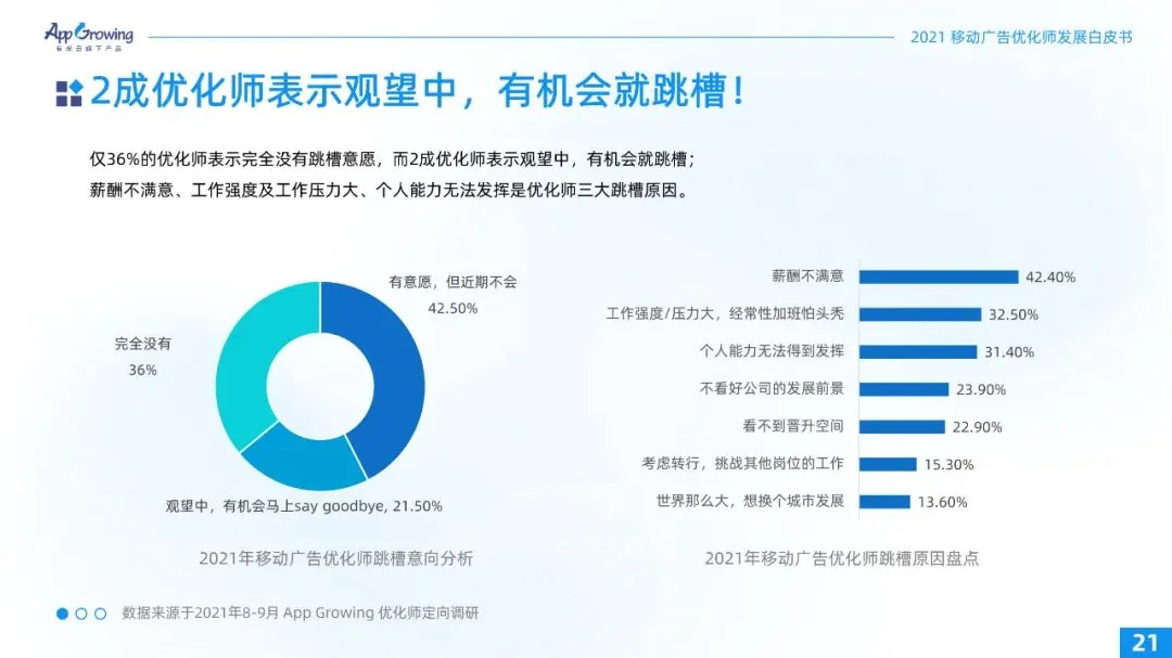 重磅！2021广告优化师白皮书发布！