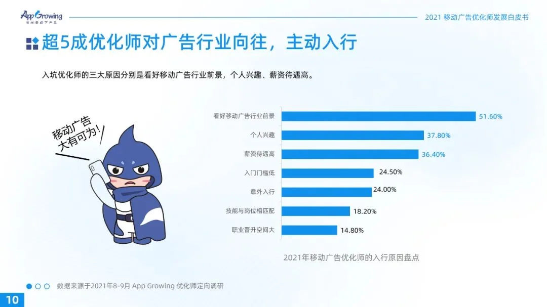 重磅！2021广告优化师白皮书发布！