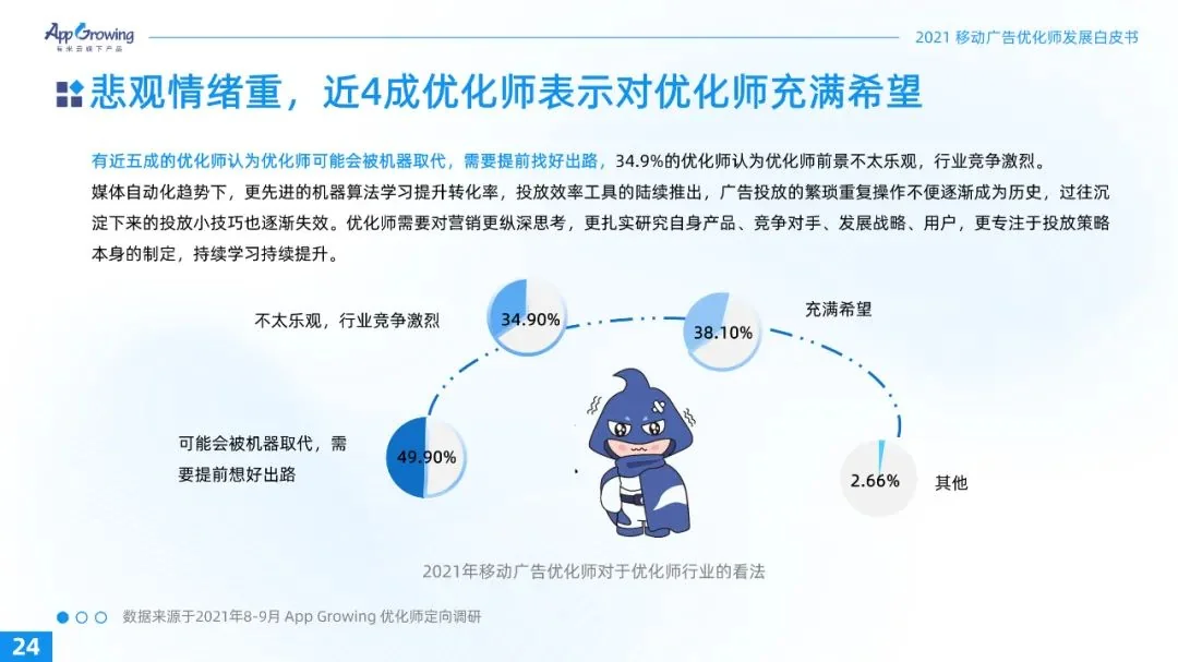 重磅！2021广告优化师白皮书发布！