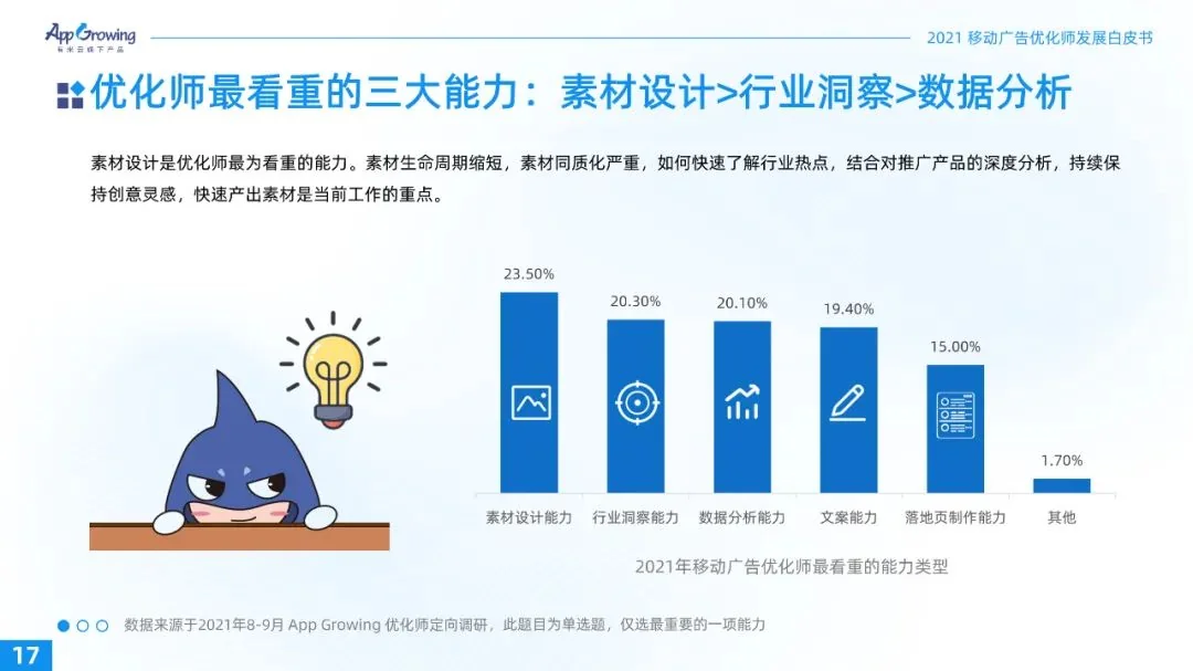 重磅！2021广告优化师白皮书发布！