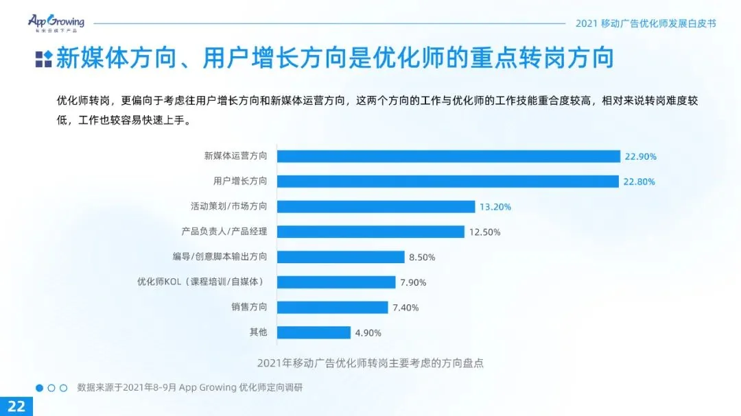 重磅！2021广告优化师白皮书发布！