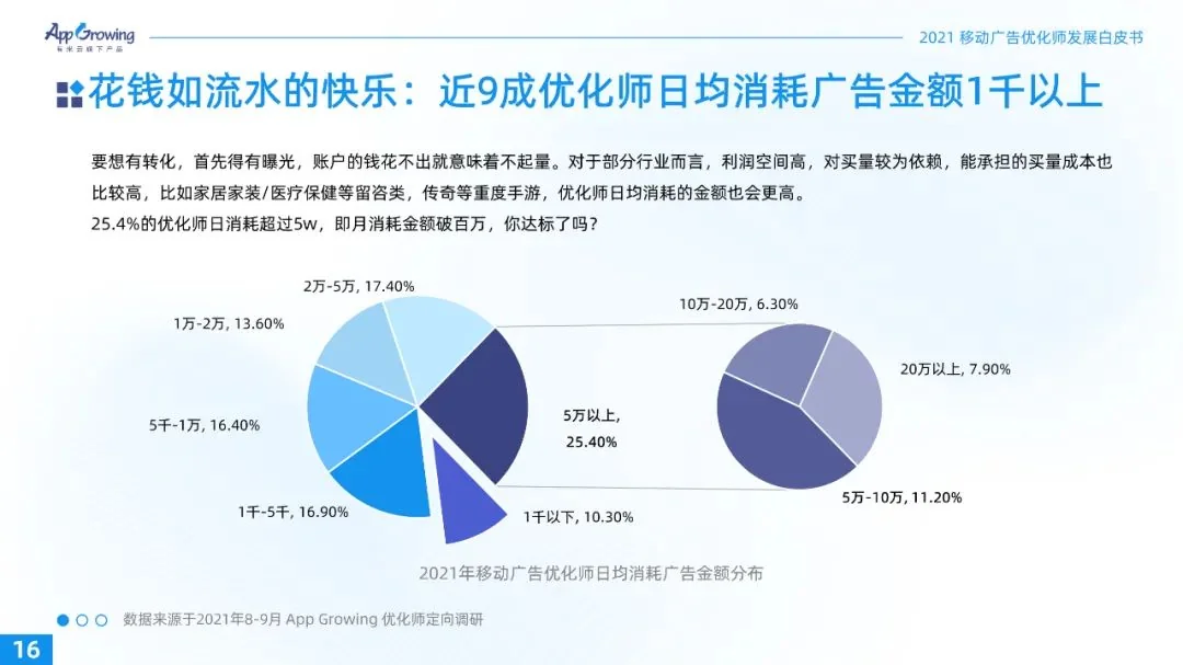 重磅！2021广告优化师白皮书发布！