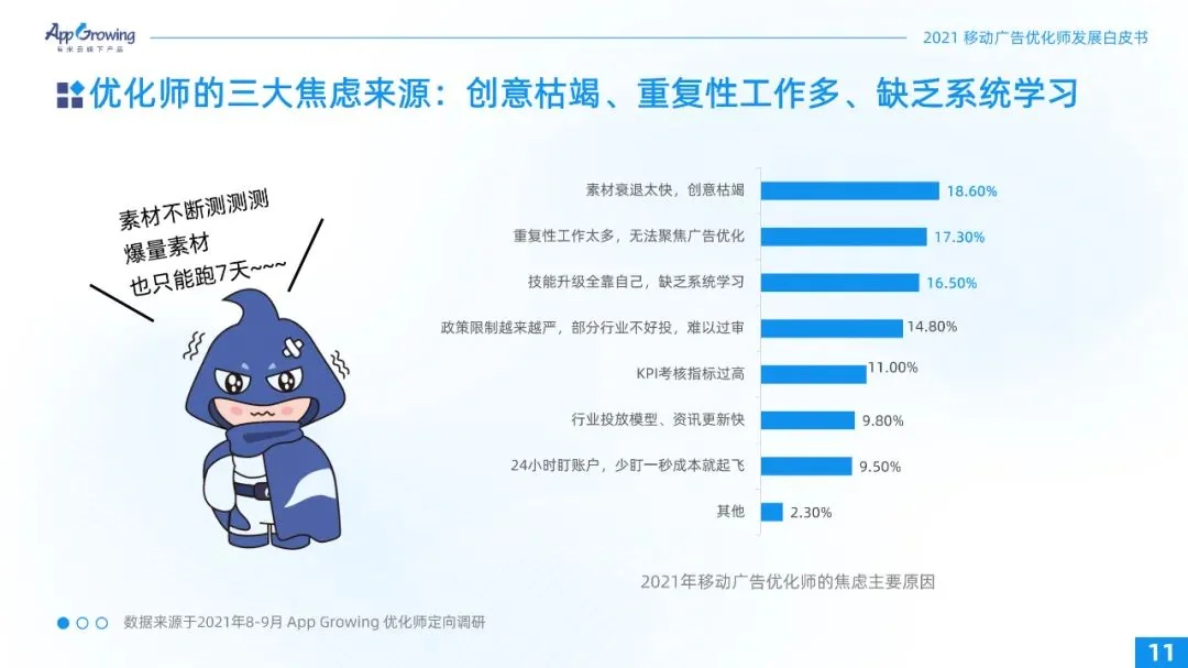 重磅！2021广告优化师白皮书发布！