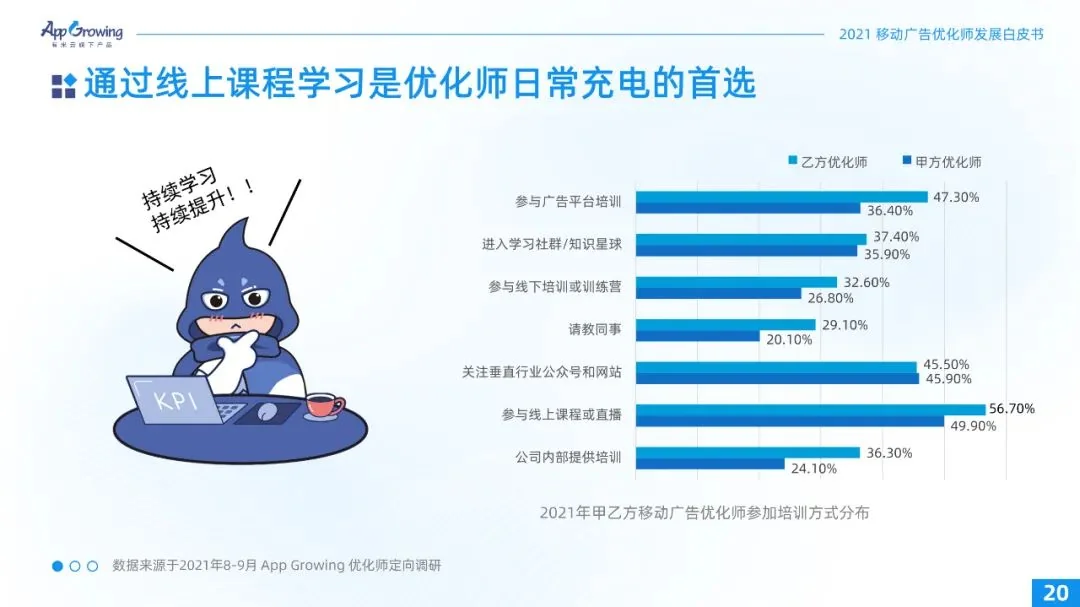 重磅！2021广告优化师白皮书发布！