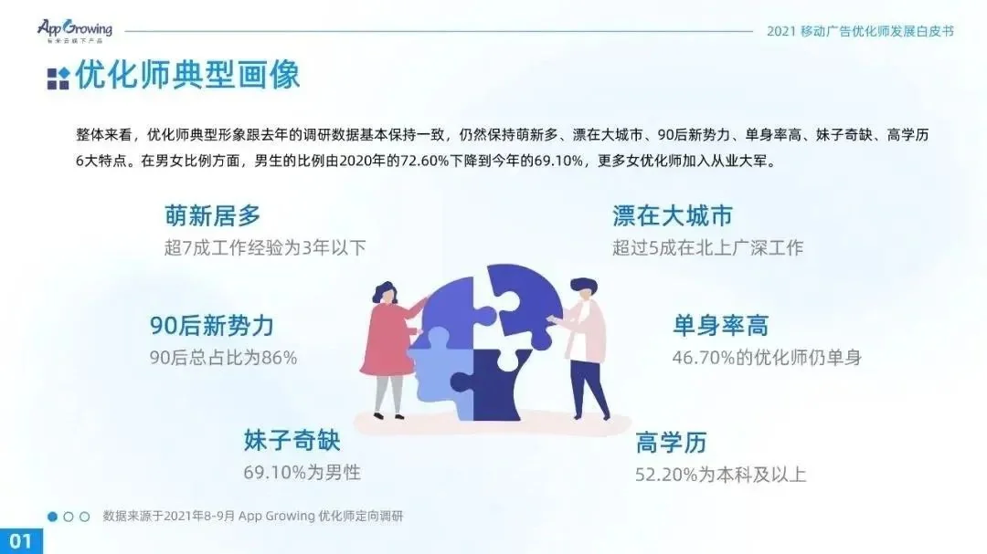 重磅！2021广告优化师白皮书发布！