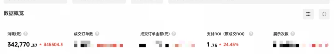 放量投放X最大转化怎么用?Nobid案例测试思路详解