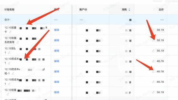 放量投放X最大转化怎么用?Nobid案例测试思路详解