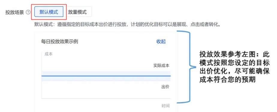 账户不起量，这些流量扶持你吃到了吗？