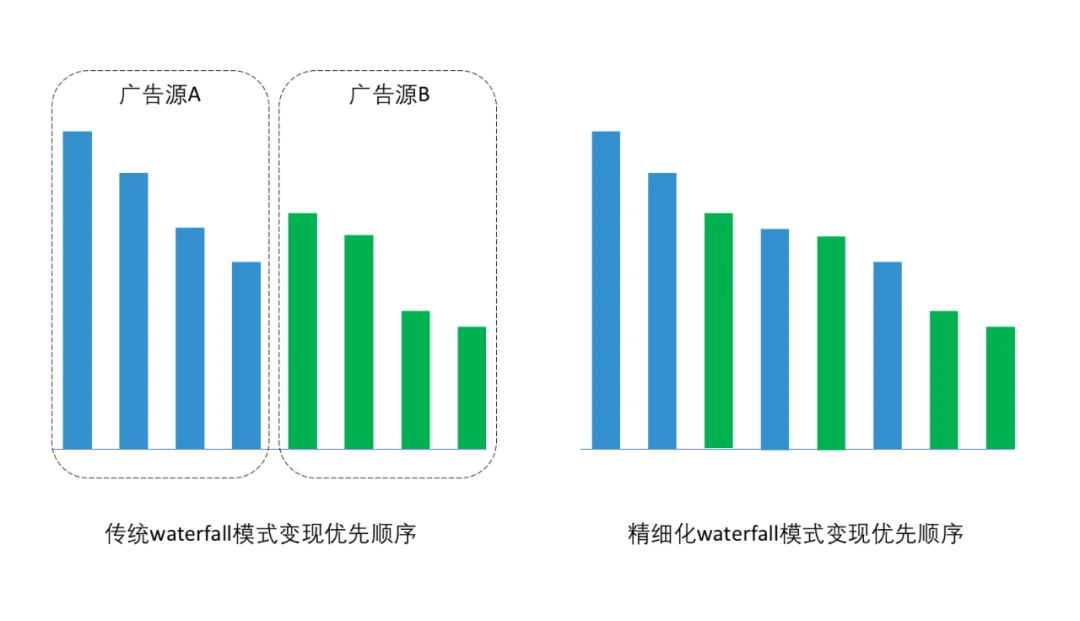 从流量到体验,开发者变现思维大迁徙