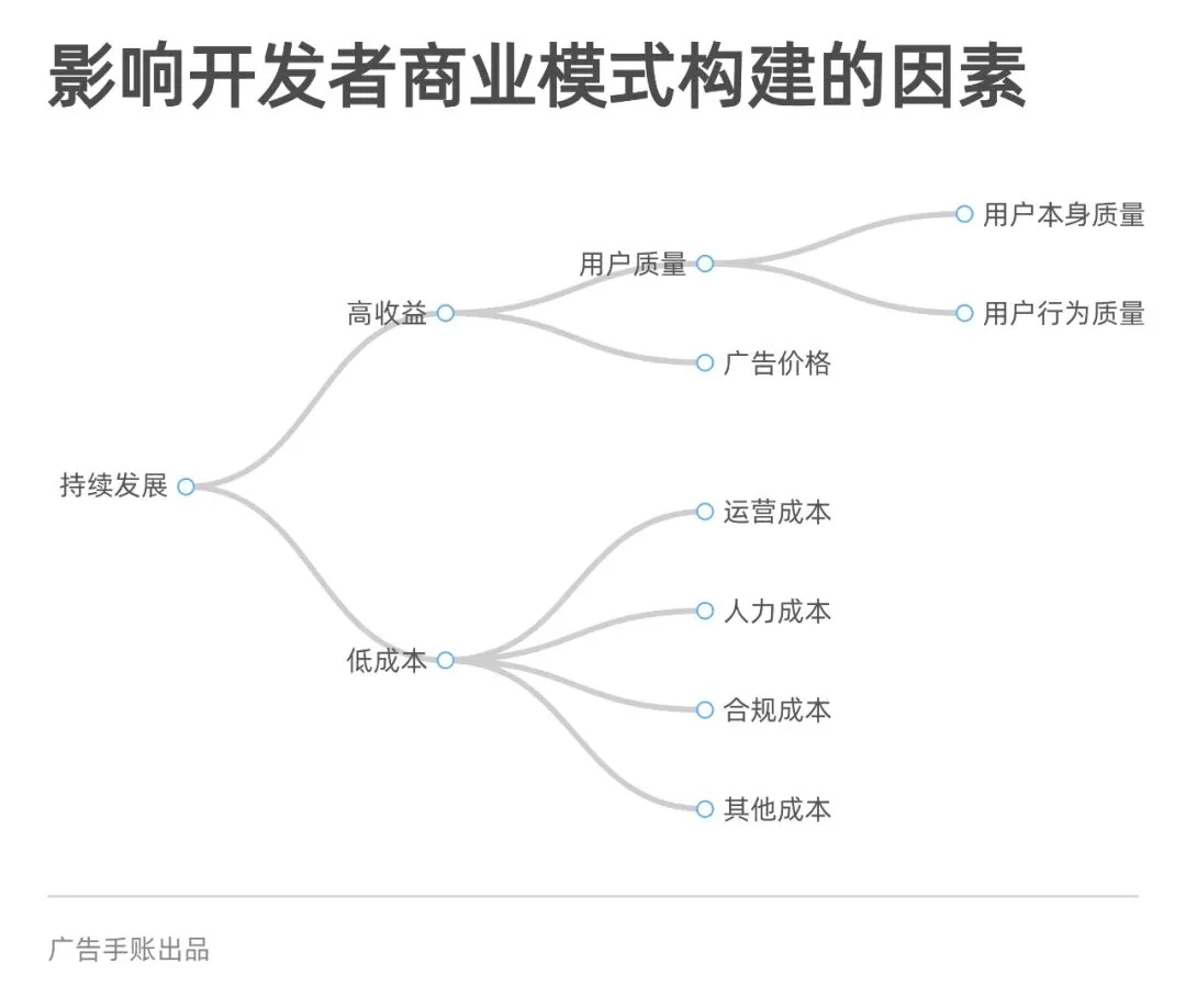 从流量到体验,开发者变现思维大迁徙