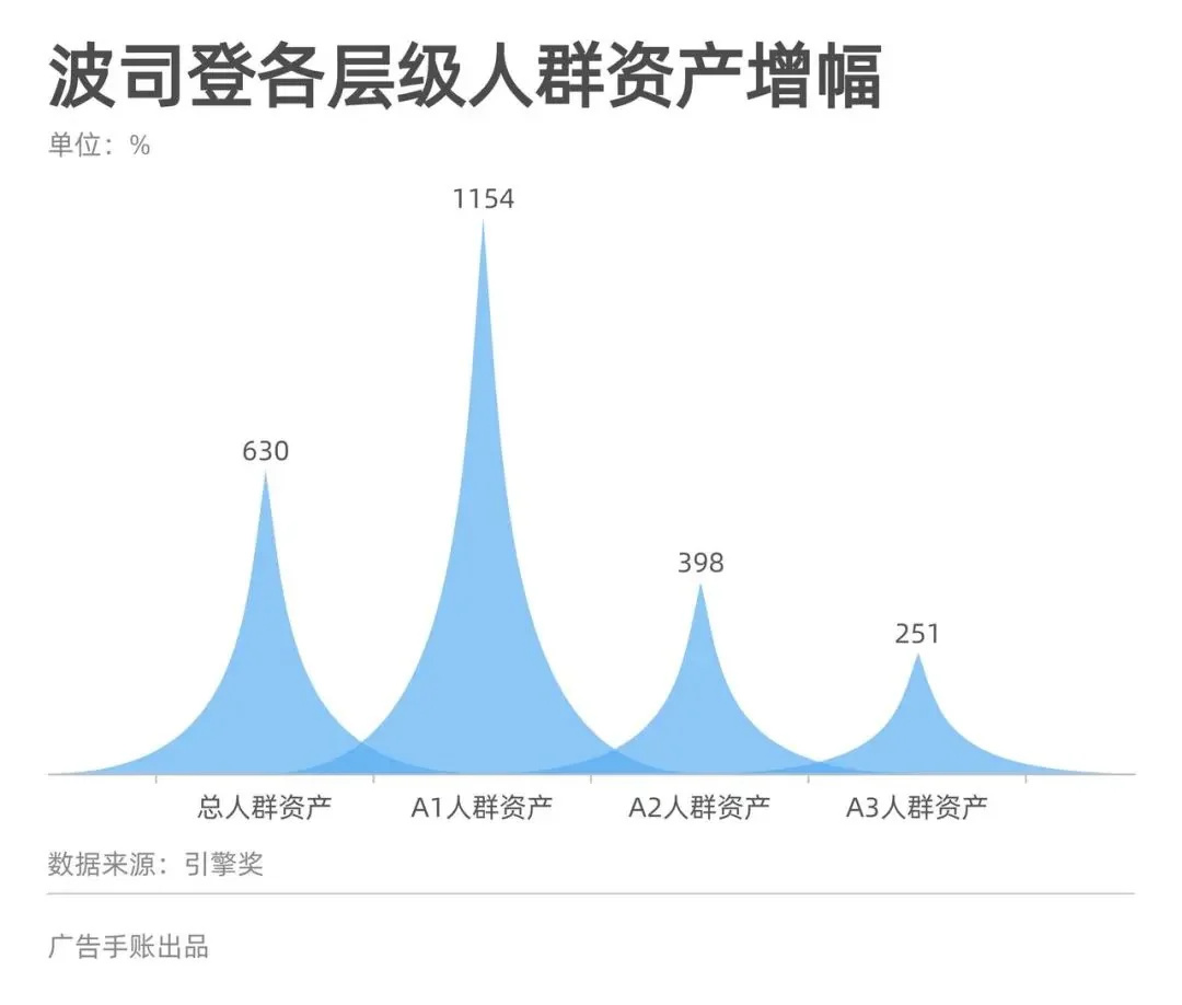 「全量增长」,CMO的新课题 | 5000字长文梳理