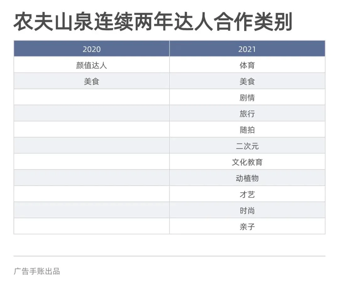 「全量增长」,CMO的新课题 | 5000字长文梳理