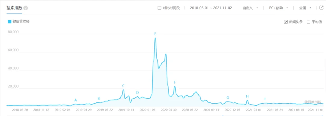 为什么你投出来的线索量少,有效率还低?