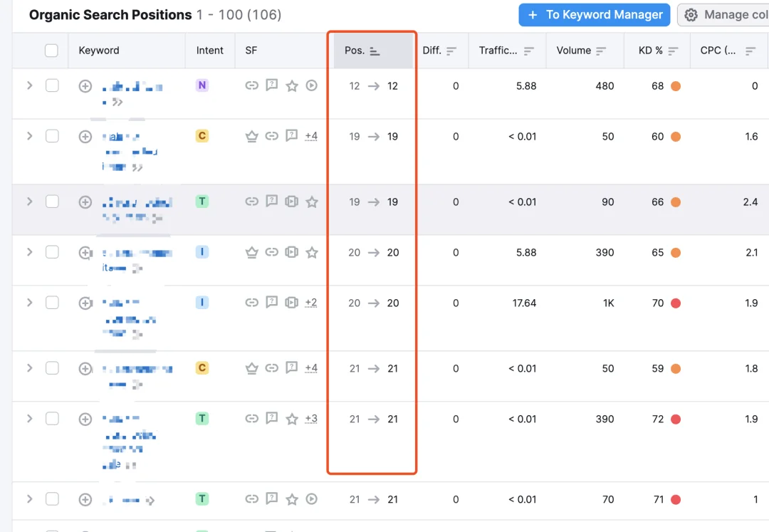 要不要买Ahrefs?SEMrush和Ahrefs的优劣势对比