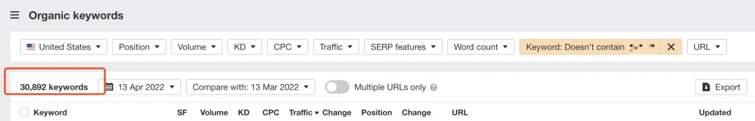 要不要买Ahrefs?SEMrush和Ahrefs的优劣势对比