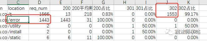 关于内容删除对网站SEO的影响 | SEO Article 4