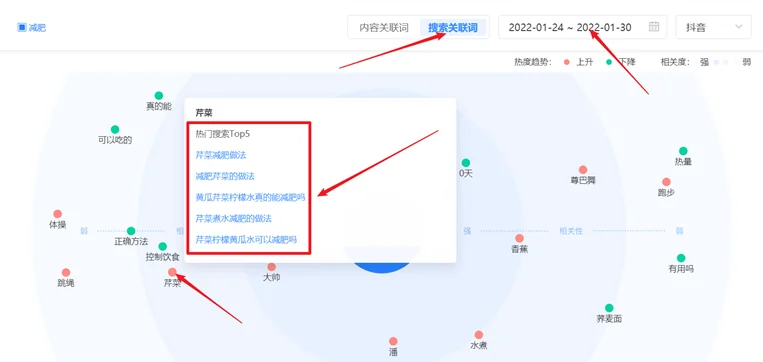 抖音SEO怎么做?(抖音搜索seo排名优化怎么做)看完这篇就够了